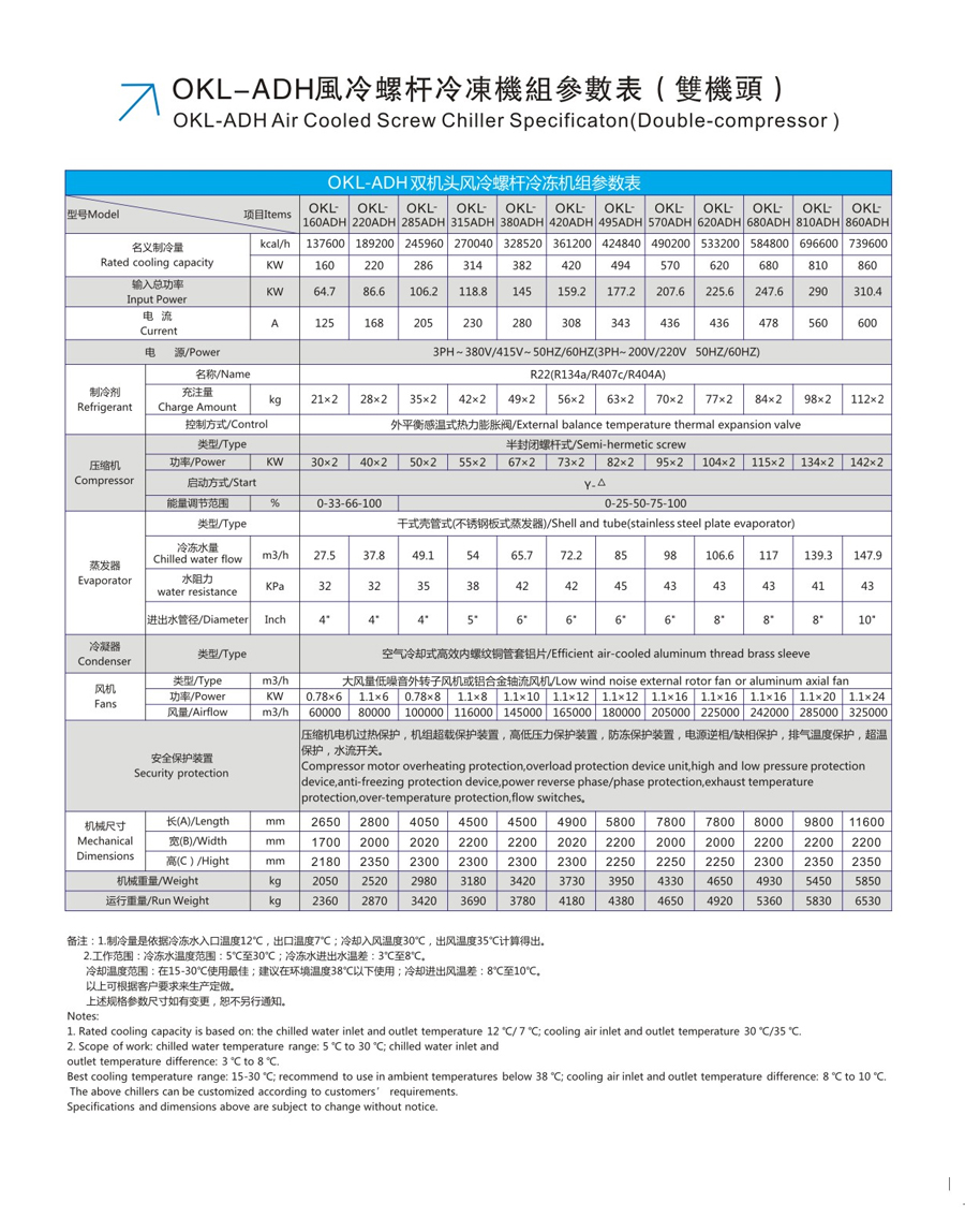 風冷螺桿雙機頭.jpg