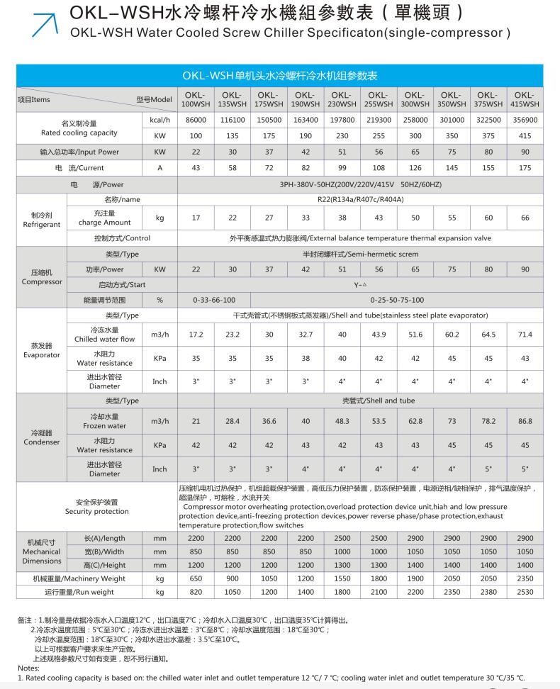 水冷螺桿單螺桿100-415.jpg