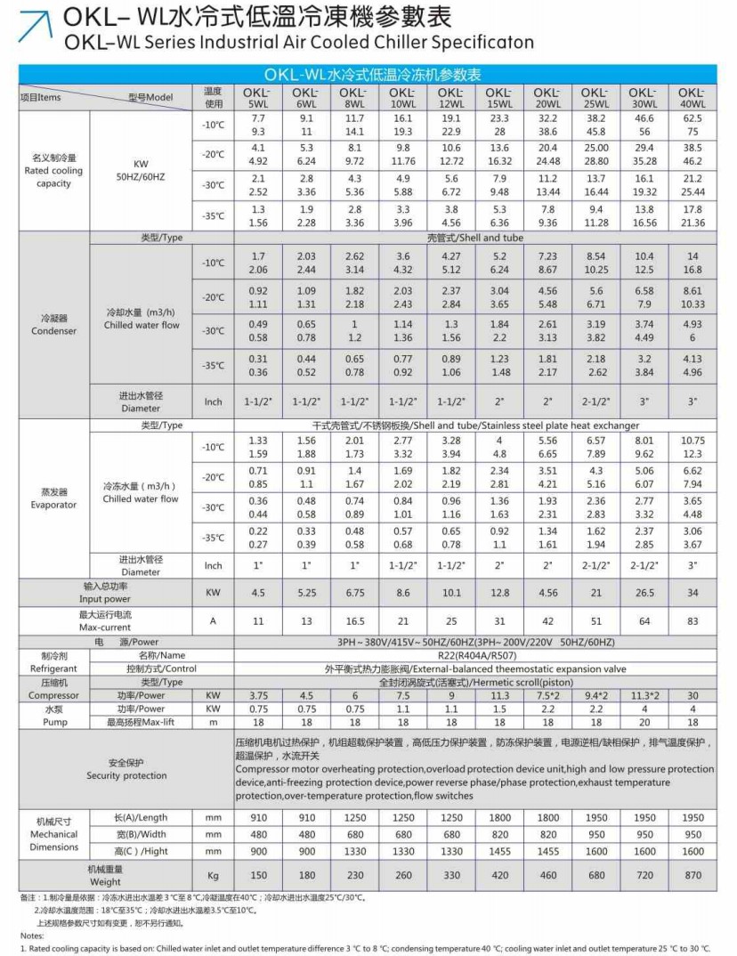 水冷低溫參數(shù).jpg