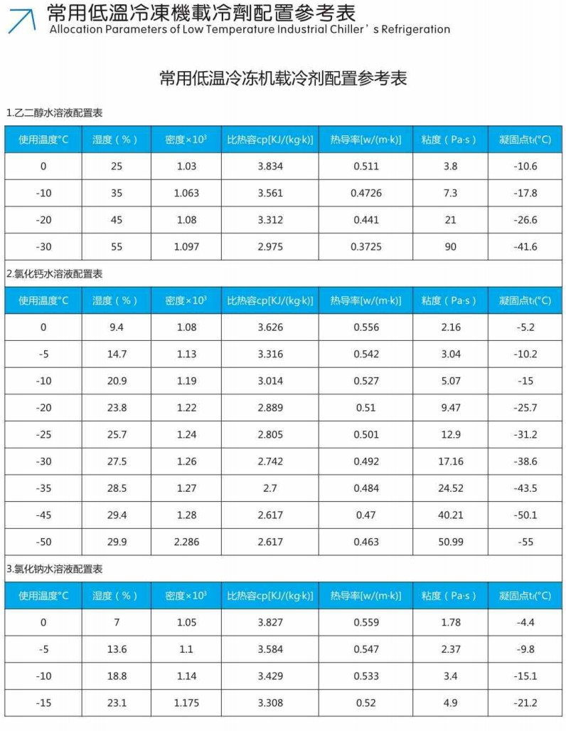 水箱箱式低溫載冷劑配比.JPG