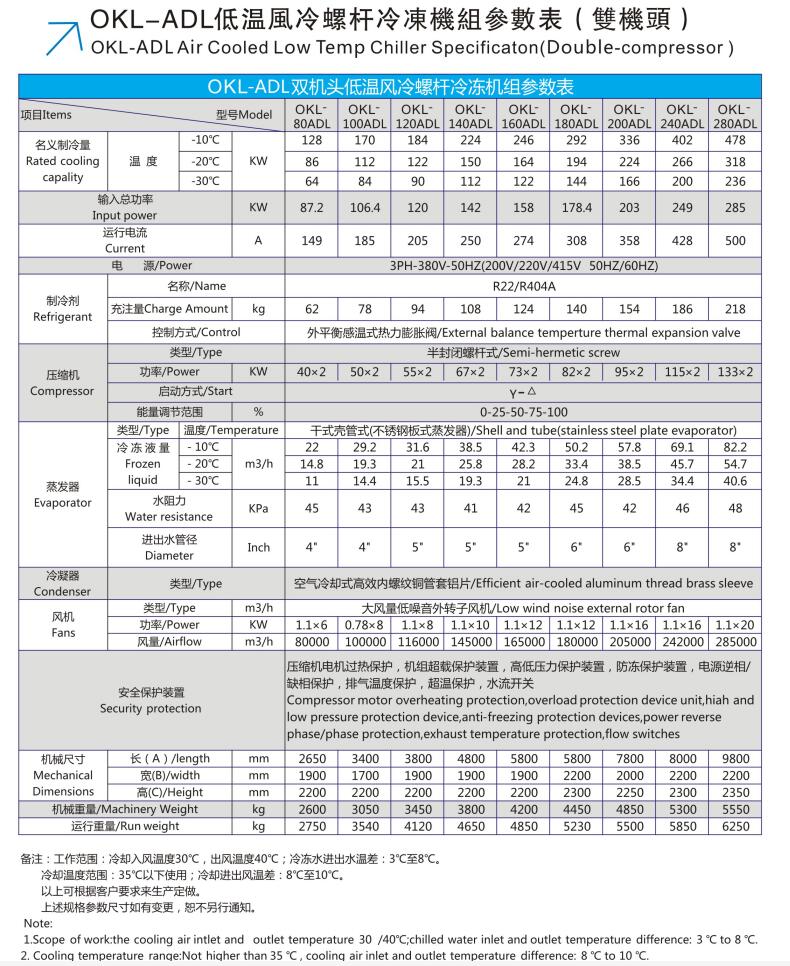 低溫風冷螺桿雙機頭80ADL---280ADL.jpg