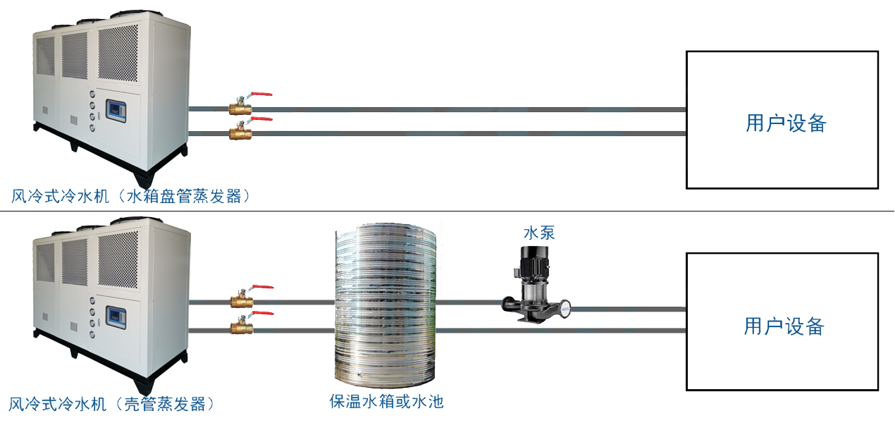 風(fēng)冷箱式安裝示意圖（無水?。?jpg