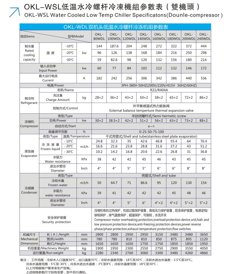 低溫水冷螺桿雙機(jī)頭80WDL-240WDL.jpg