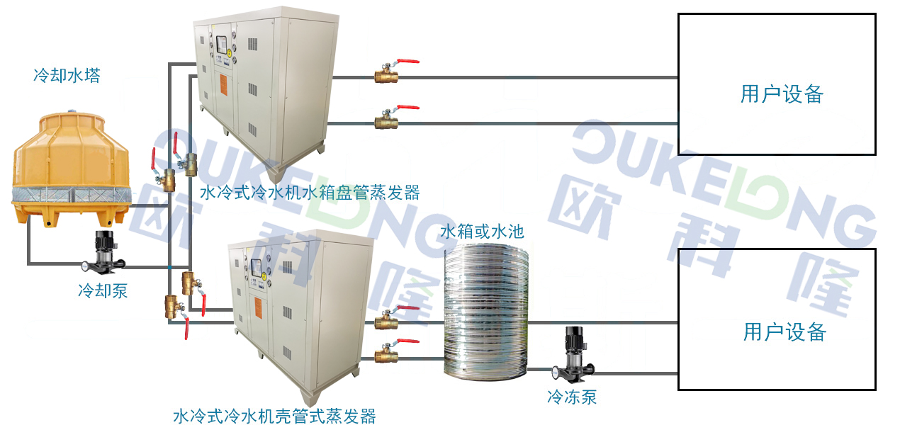 水冷箱式冷水機(jī)安裝示意圖最新.jpg